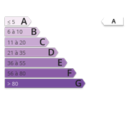 Ges