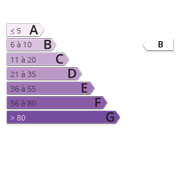 Ges