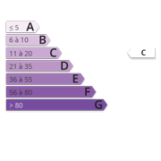 Ges