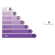 Ges