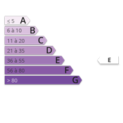 Ges