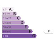 Ges